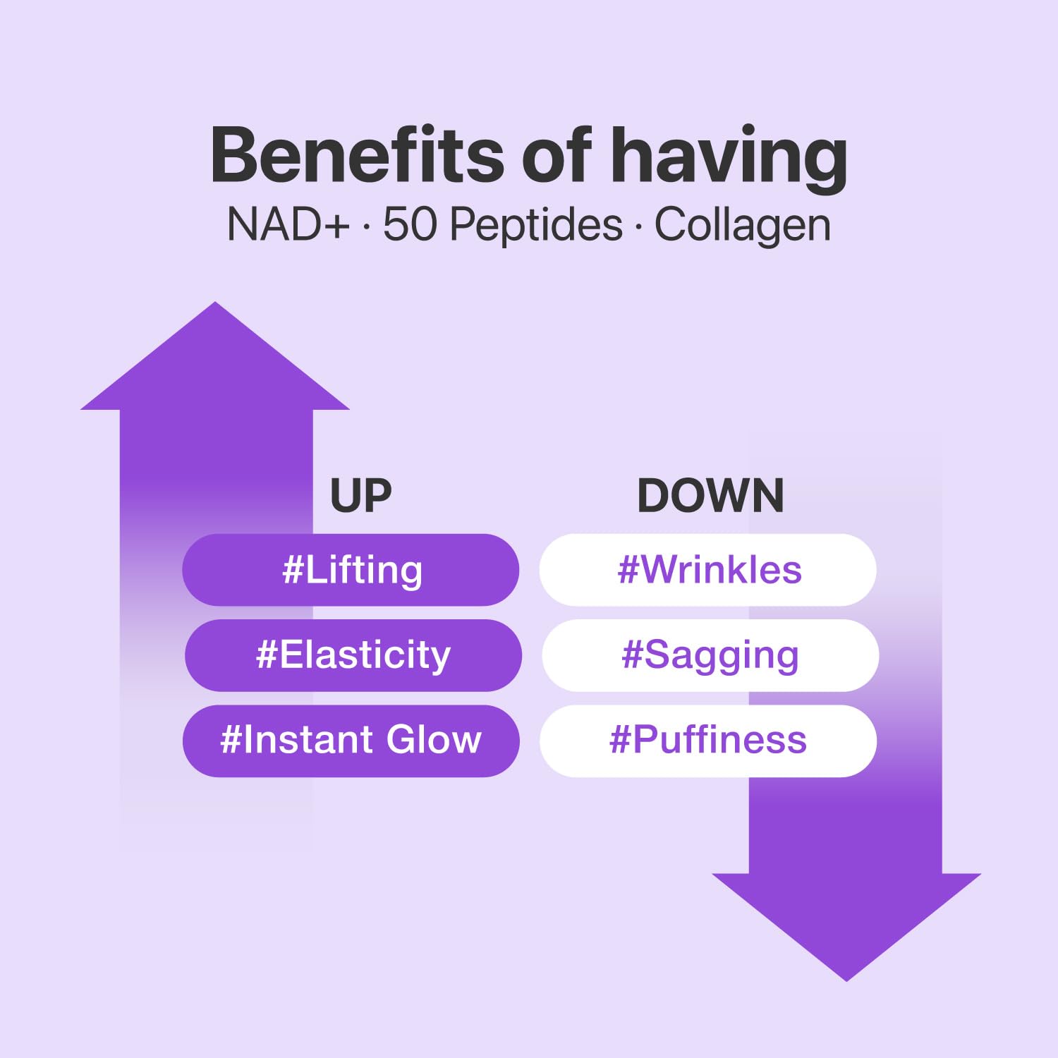 [Numbuzin] No.9 NAD Bio Lifting-sil Full Face Pack Sheet (4ea+GWP)