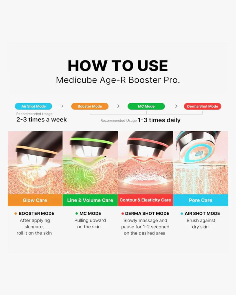 [Medicube] AGE-R Booster Pro Pink