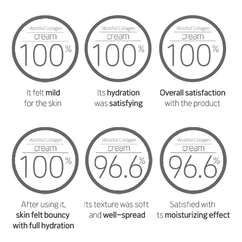 [Etude] Moisture-filled collagen intense cream_2.54fl oz (75ml)